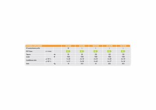 Elektriline veeboiler Ferroli CALYPSO V-150 vertikaalne hind ja info | Boilerid | kaup24.ee