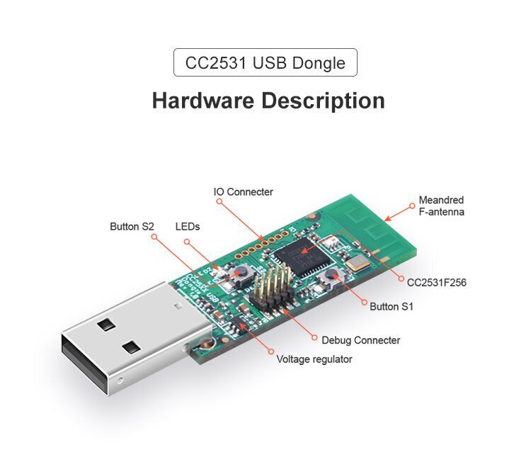 Zigbee CC2531 USB-konnektor hind ja info | Valvesüsteemid, kontrollerid | kaup24.ee