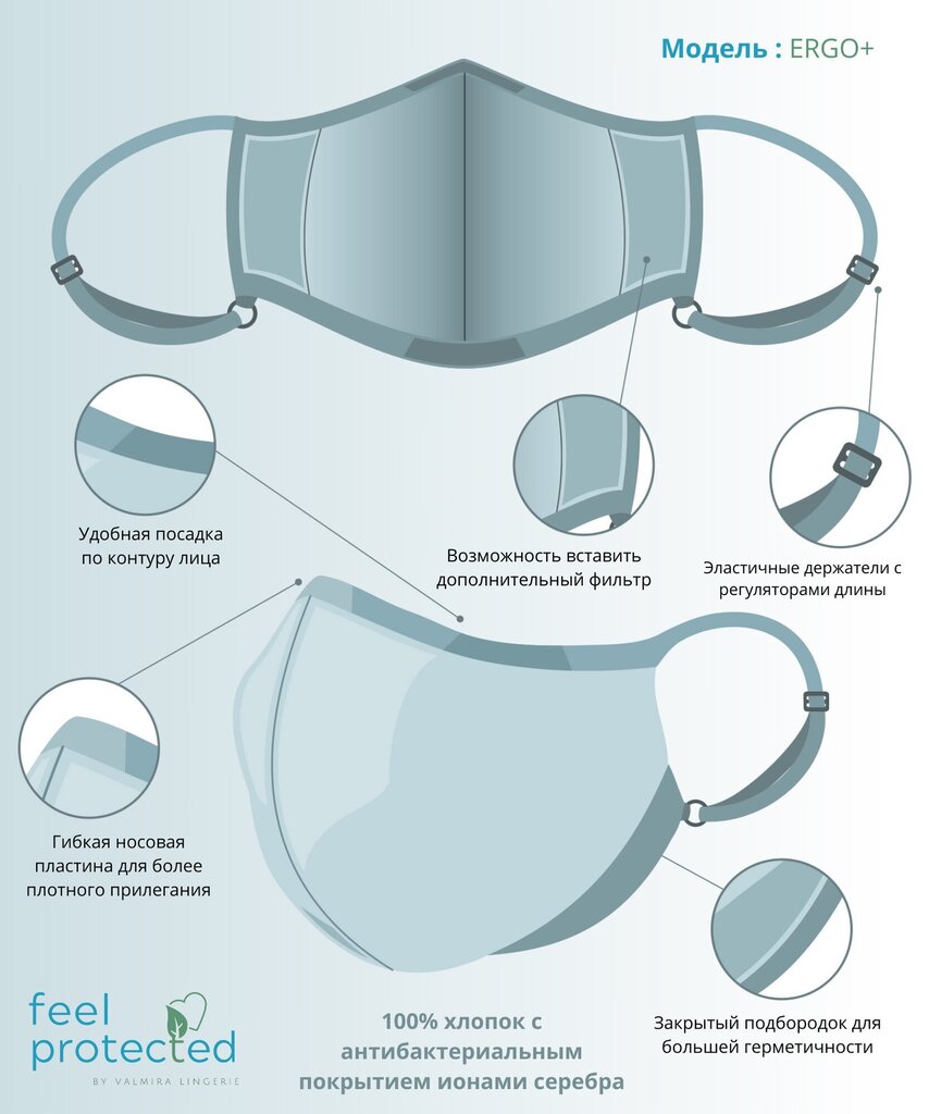 Korduvkasutatav mask 1016F/ ERGO PLUS mandel ( pits ) hind ja info | Esmaabi | kaup24.ee