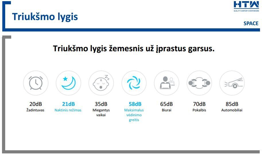 HTW SPACE õhupuhasti HTWPUR36SPA цена и информация | Õhupuhastajad | kaup24.ee