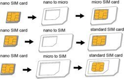 LOGILINK - Dual Sim Card Adapter hind ja info | Logilink Mobiiltelefonid, foto-, videokaamerad | kaup24.ee