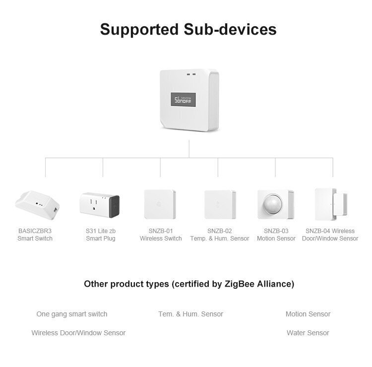 SONOFF ZigBee Bridge - liides ZigBee ja Wi-Fi seadmetele hind ja info | Valvesüsteemid, kontrollerid | kaup24.ee