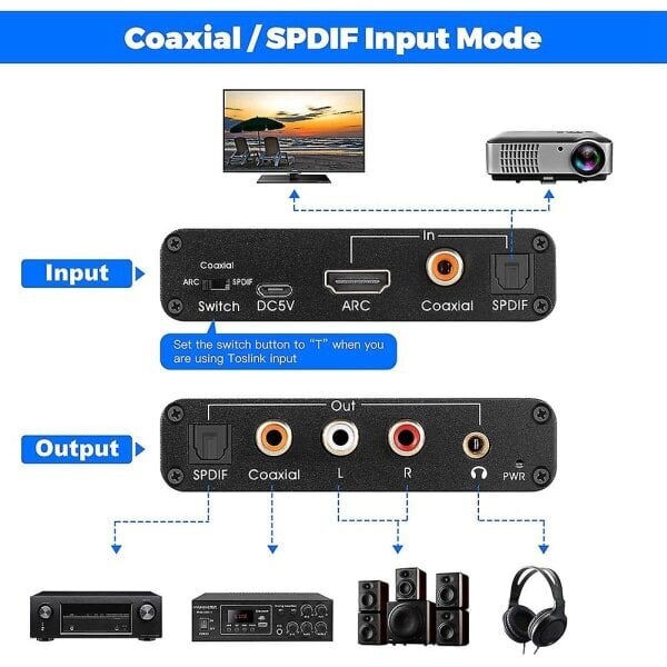 Heli ekstraktor 192 khz Dac Converter Arc Audio Extractor toetab digitaalselt ühilduvat heli analoogiga hind ja info | Kaablid ja juhtmed | kaup24.ee