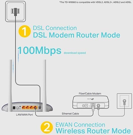 TP-LINK Wireless N VDSL цена и информация | Ruuterid | kaup24.ee