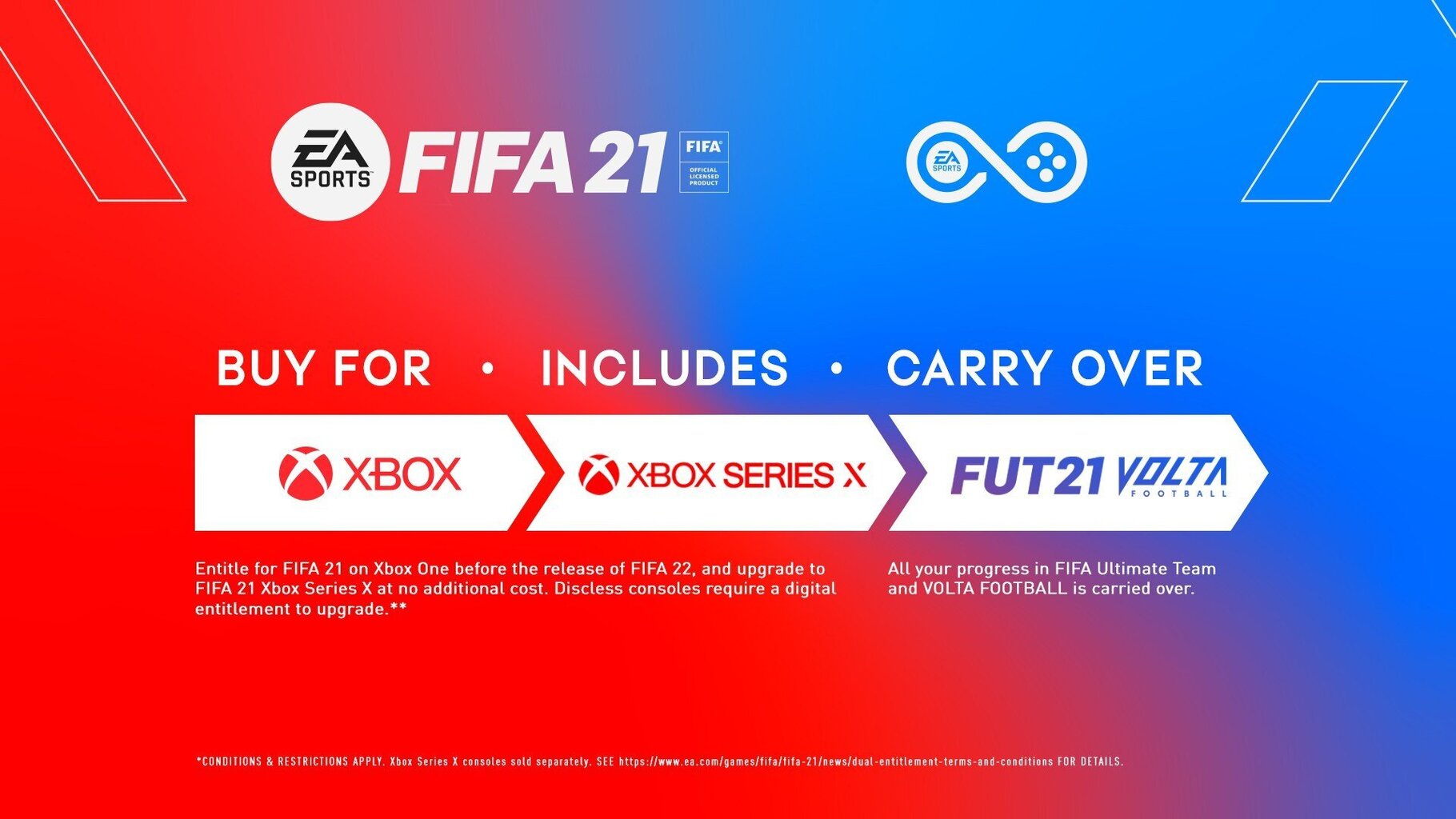 EA FIFA 21, Xbox One цена и информация | Arvutimängud, konsoolimängud | kaup24.ee