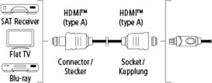 Hama 001221210000, HDMI, 3 м цена и информация | Кабели и провода | kaup24.ee