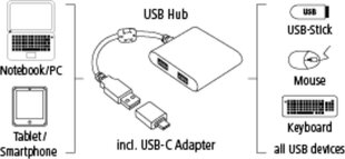 USB jagaja Hama USB 3.1 + USB-C hind ja info | USB jagajad, adapterid | kaup24.ee