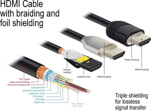 Delock 84964 hind ja info | Kaablid ja juhtmed | kaup24.ee