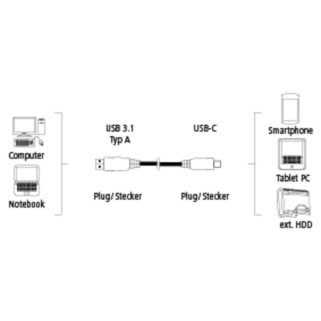 Hama USB-C - USB-A , 0.75 m hind ja info | Mobiiltelefonide kaablid | kaup24.ee