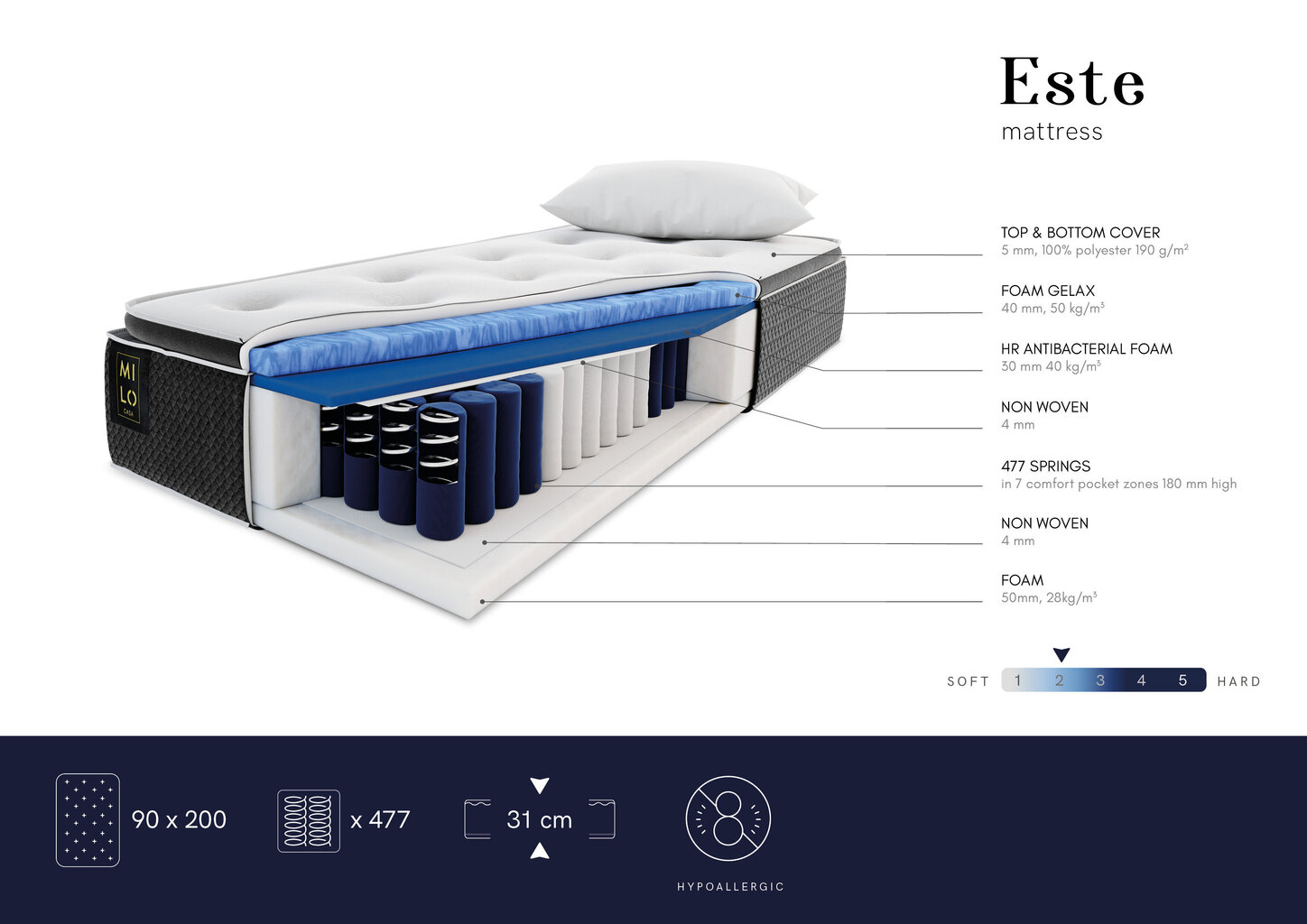 Madrats Milo Casa Este, 90x200cm hind ja info | Madratsid | kaup24.ee