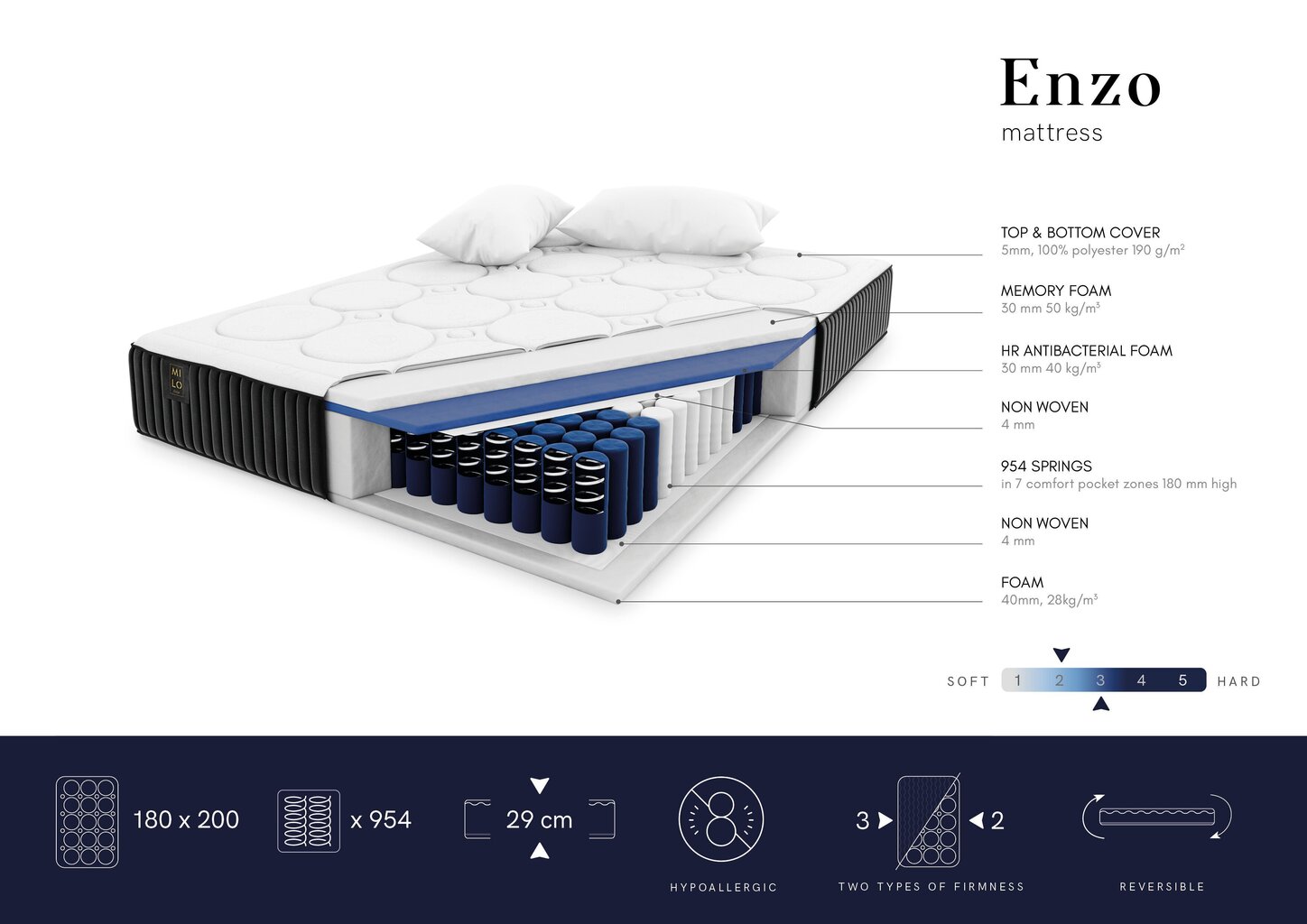 Madrats Milo Casa Enzo, 180x200cm hind ja info | Madratsid | kaup24.ee