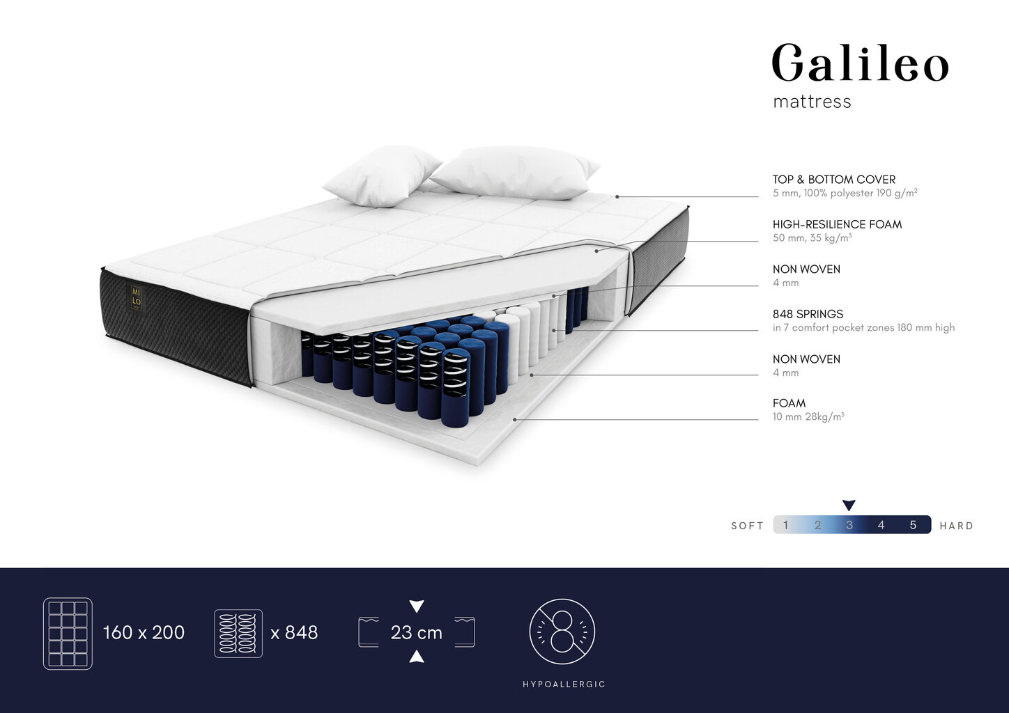 Madrats Milo Casa Galileo, 160x200cm цена и информация | Madratsid | kaup24.ee