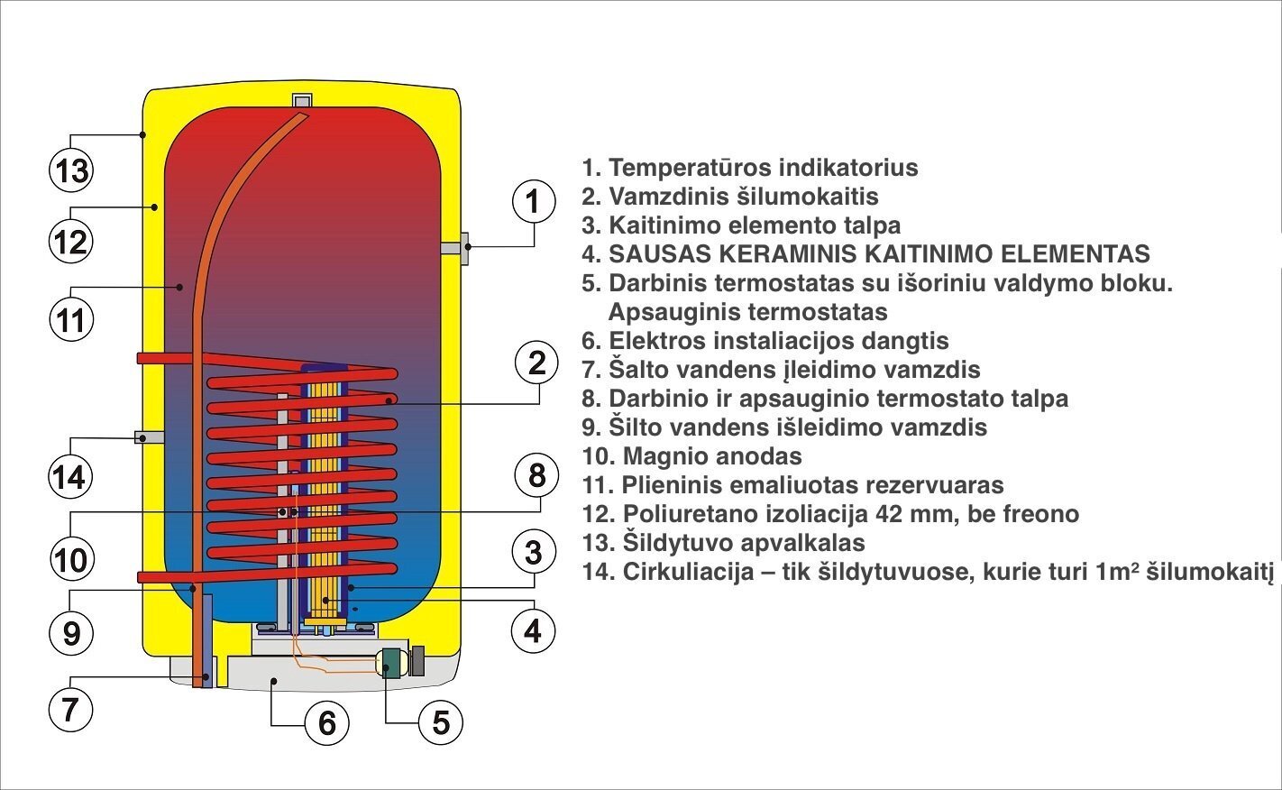 Kombineeritud boiler OKC 80, vertikaalne цена и информация | Boilerid | kaup24.ee