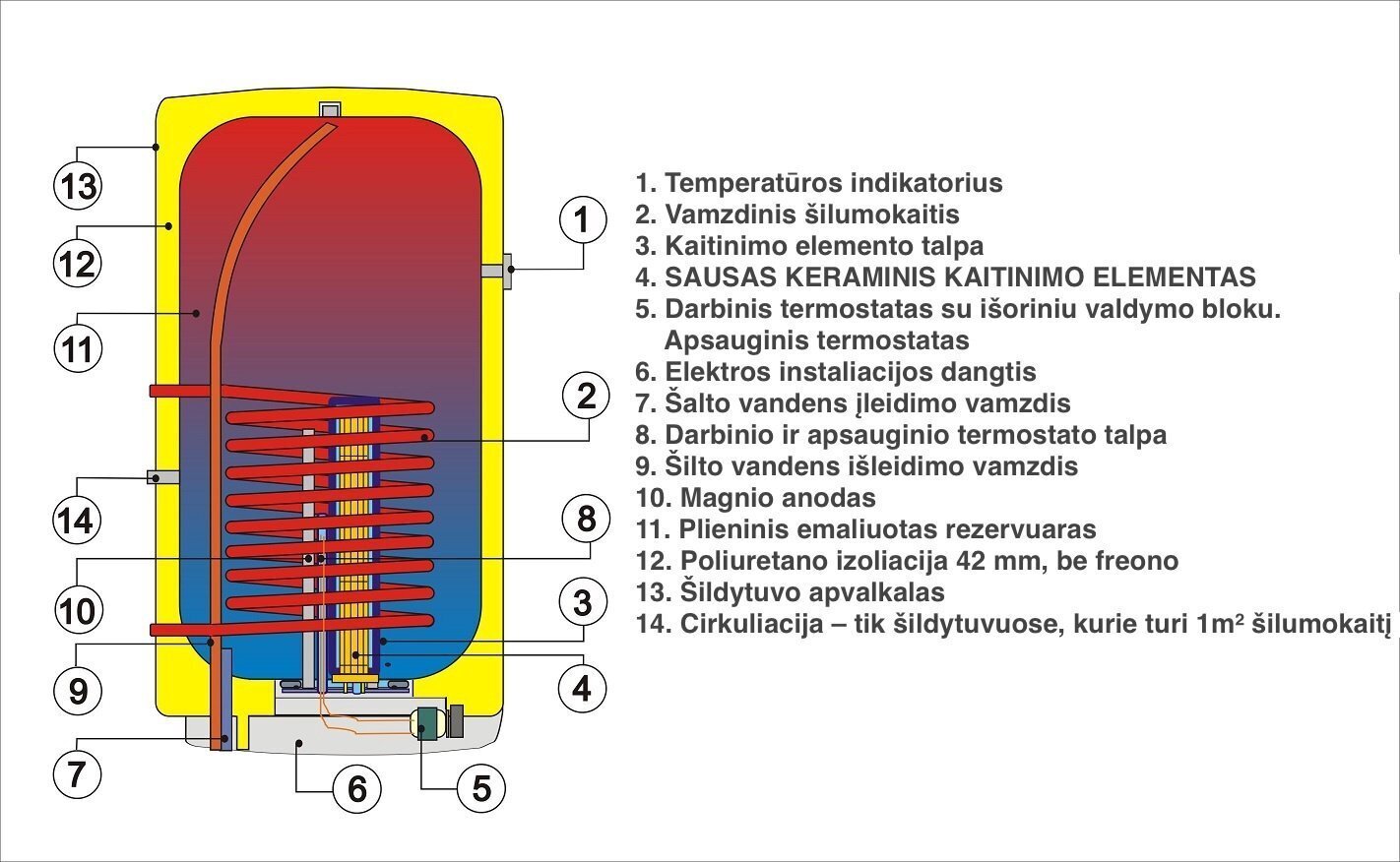 Kombineeritud boiler OKC 160l, vertikaalne hind ja info | Boilerid | kaup24.ee