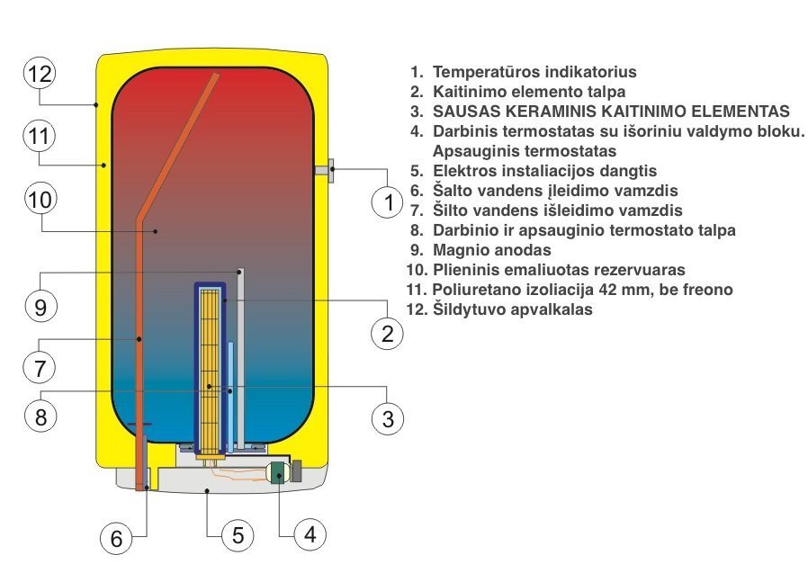 Elektriboiler Dražice OKCE 80, vertikaalne цена и информация | Boilerid | kaup24.ee