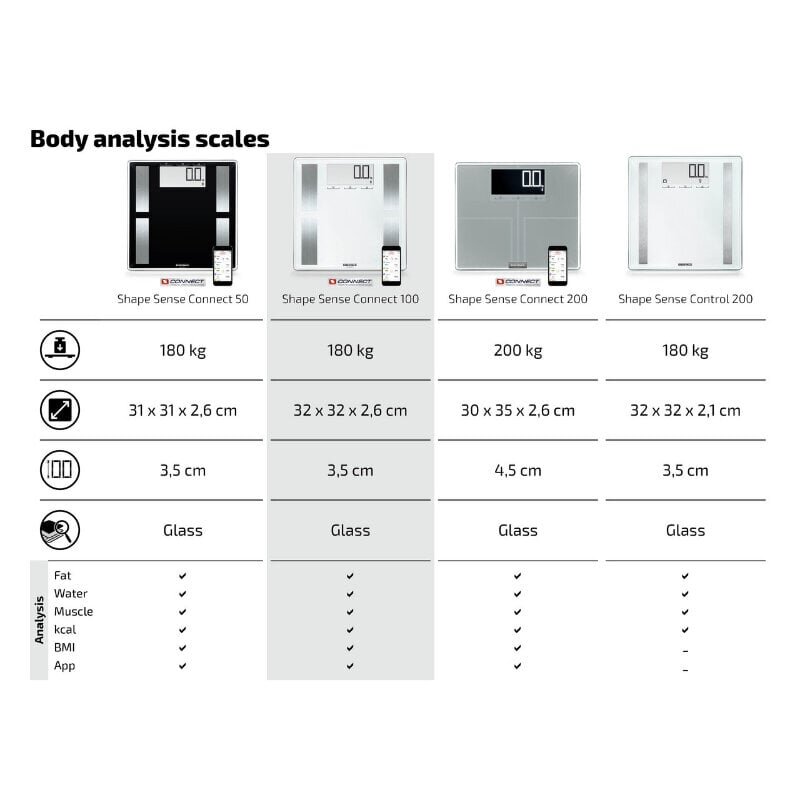 Analüüskaal Shape Connect 100 Soehnle hind ja info | Kaalud | kaup24.ee