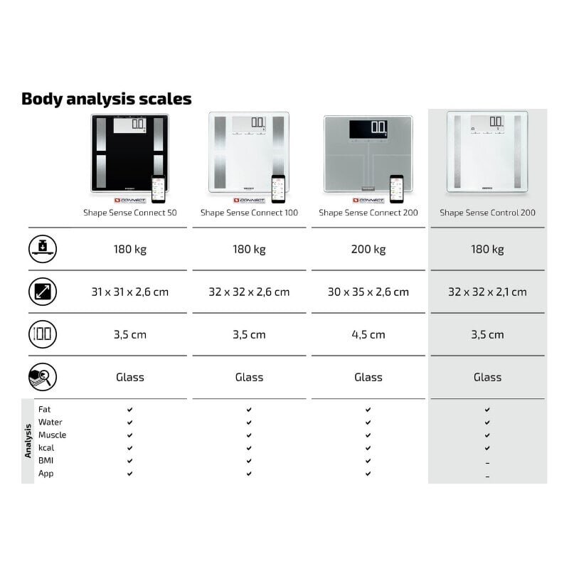 Analüüskaal Shape Control 200 Soehnle hind ja info | Kaalud | kaup24.ee