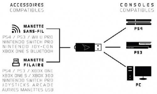 Adaptateur Usb-b/hdmi Steelplay Mini Dock - SWITCH