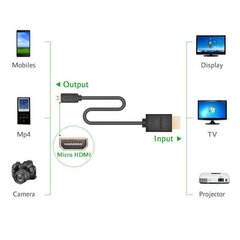 UGREEN HDMI -kaabel, 4K 3D 3m, must цена и информация | Кабели и провода | kaup24.ee