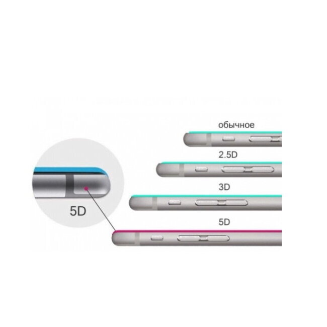 Riff Full face 5D Protection hind ja info | Ekraani kaitsekiled | kaup24.ee