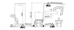 Reoveepump DAB GENIX 110 WC-1 hind ja info | DAB Sanitaartehnika, remont, küte | kaup24.ee