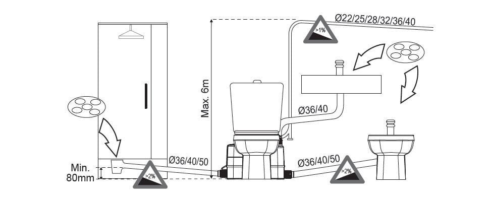 Reoveepump DAB GENIX 110 WC-1 hind ja info | Reoveepumbad | kaup24.ee