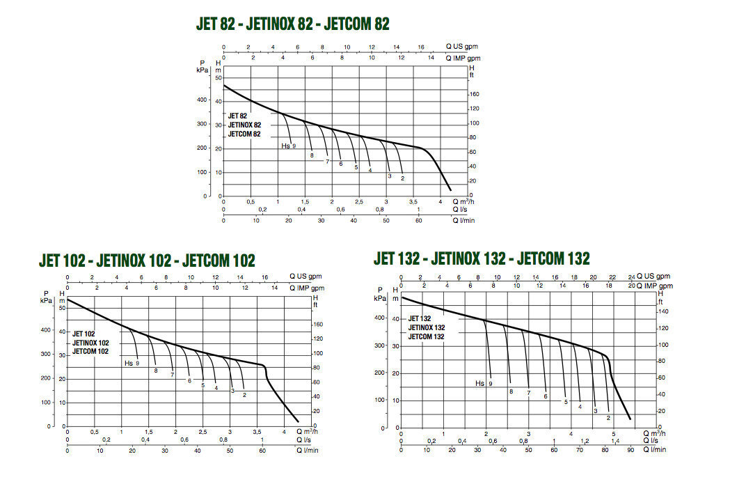 Veepump DAB JET 82 M hind ja info | Aiapumbad | kaup24.ee