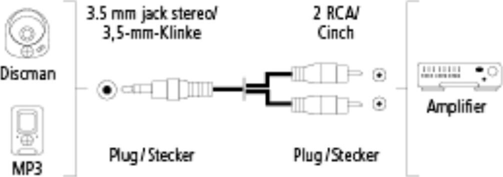 Hama, Audio, RCA, 3.5mm hind ja info | Kaablid ja juhtmed | kaup24.ee