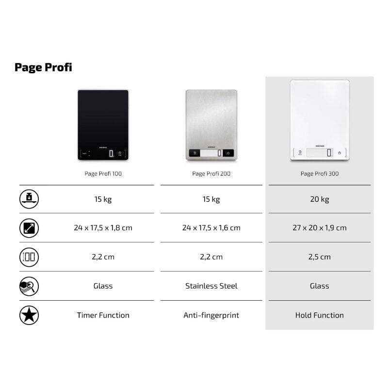 Soehnle Page Profi 300 hind ja info | Köögikaalud | kaup24.ee