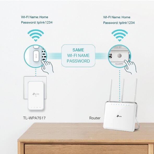 TP-Link TL-WPA7517 KIT hind ja info | Juhtmeta pöörduspunktid  (Access Point) | kaup24.ee