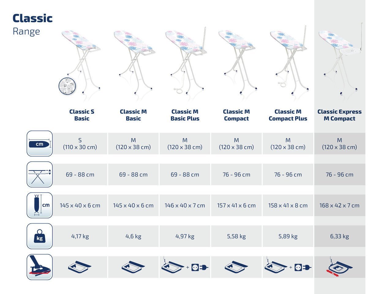 Triikimislaud Classic Express M Compact (120x38 cm) hind ja info | Triikimislauad | kaup24.ee