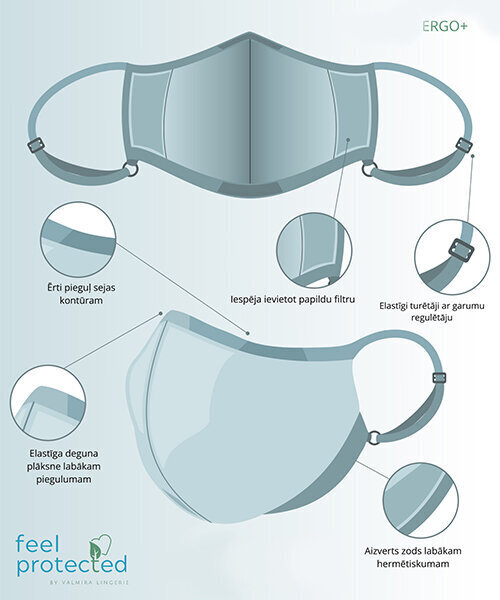 Korduvkasutatav mask 1016/Ergo Plus, Valge kott maski hoidmiseks hind ja info | Esmaabi | kaup24.ee