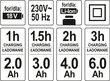 Akulaadija topelt 18V YATO (YT-82849) цена и информация | Aiatööriistade lisatarvikud | kaup24.ee