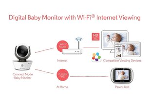 Traadita videokaameraga lapsehoidja Motorola MBP 854 CONNECT Wi-Fi hind ja info | Beebimonitorid | kaup24.ee