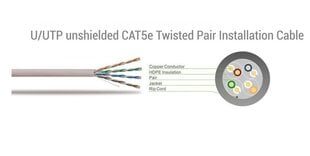 Sbox UTP-5, UTP-CAT5e, 5m hind ja info | Sbox Kodumasinad, kodutehnika | kaup24.ee