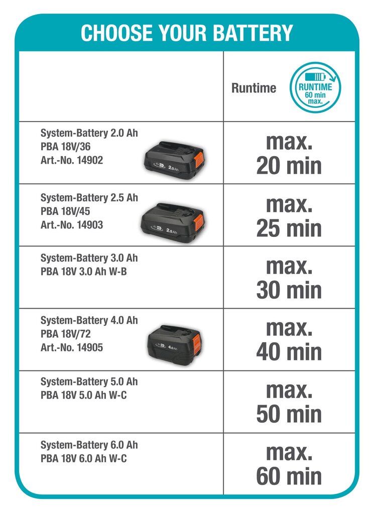 Akumuruniiduk Gardena HandyMower 22/18V P4A, ilma akuta hind ja info | Muruniidukid | kaup24.ee