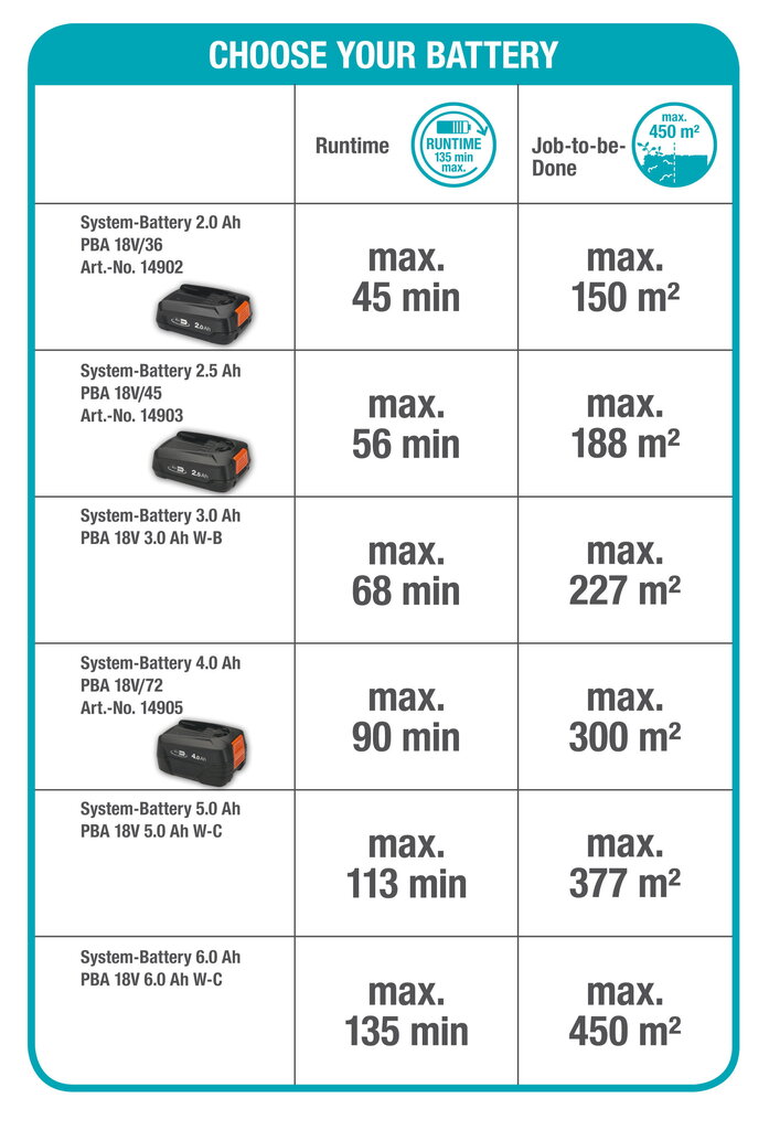 Akuhekilõikur Gardena ComfortCut 50/18V P4A hind ja info | Heki- ja võsalõikurid | kaup24.ee