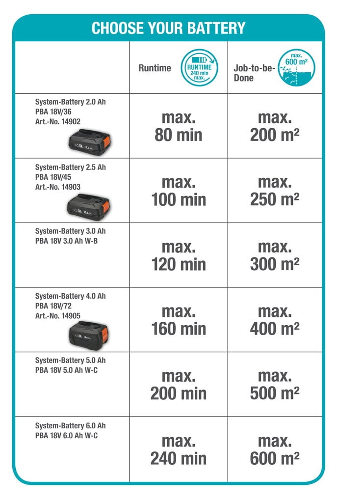 Akuga teleskoop hekikäärid Gardena THS 42/18V P4A 14732-20 цена и информация | Heki- ja võsalõikurid | kaup24.ee