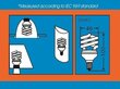 Energiasäästlik lambipirn 12W, G.LUX DTL 12W E14, pakis 10tk цена и информация | Lambipirnid, lambid | kaup24.ee