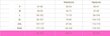 Ujumispüksid Asos hind ja info | Naiste ujumisriided | kaup24.ee