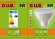 LED pirnid G.LUX GR-LED-GU10-PA-5W 3000K, 10tk hind ja info | Lambipirnid, lambid | kaup24.ee