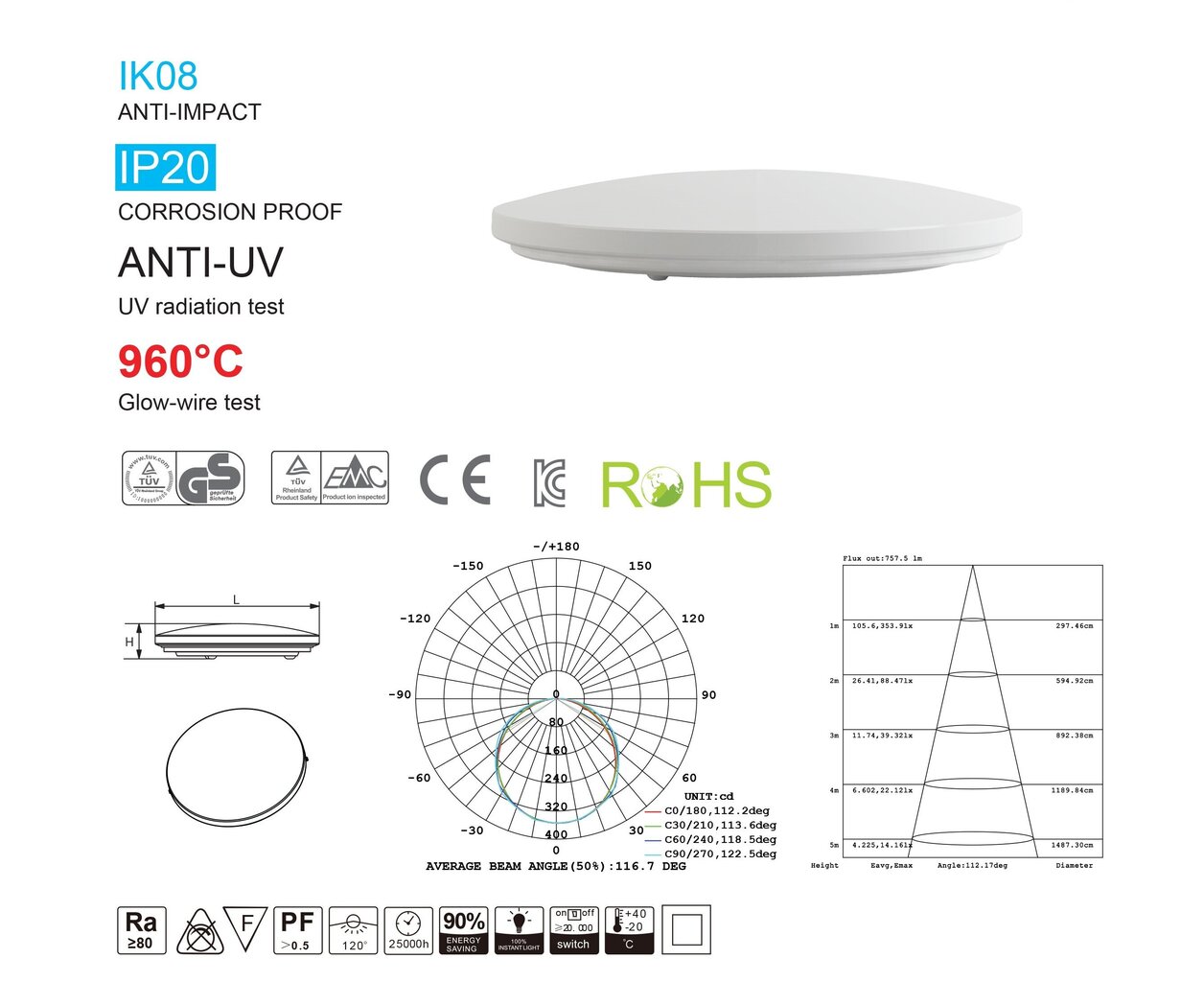 LED pirn G.LUX GR-LED-CIRCLE-D48-48W цена и информация | Laelambid | kaup24.ee