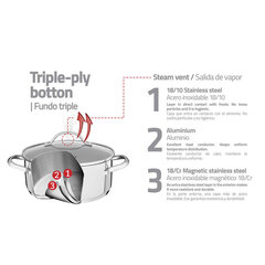 Tarmontina Una 3-Osaline Köögivara Komplekt цена и информация | Кастрюли, скороварки | kaup24.ee