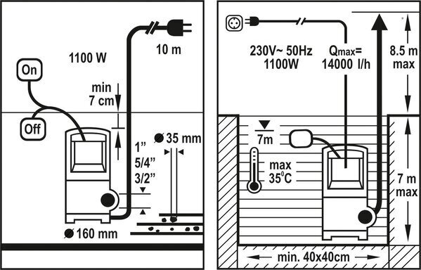 Elektriline veepump määrdunud veele 1100W, max 8.5m, 16000l/h Flo (79775) hind ja info | Reoveepumbad | kaup24.ee