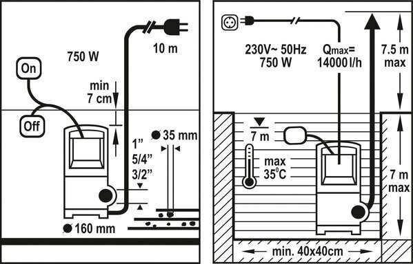 Elektripump määrdunud veele 750W, INOX Flo (79790) hind ja info | Reoveepumbad | kaup24.ee