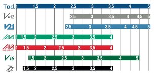 Язык для альтового саксофона Vandoren Traditional SR213 Nr. 3.0 цена и информация | Принадлежности для музыкальных инструментов | kaup24.ee