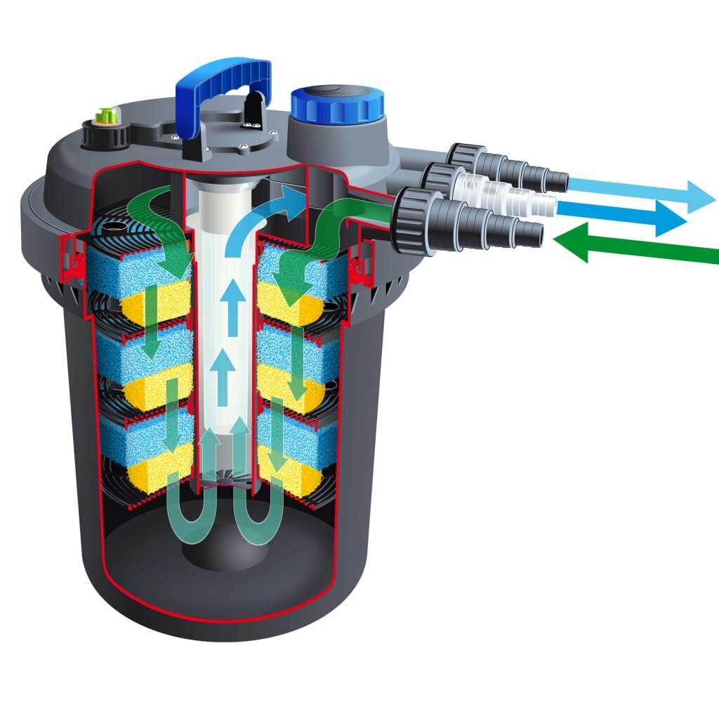 Ubbink tiigifilter "BioPressure 18000", 18 W hind ja info | Tiigi- ja basseini hooldusvahendid | kaup24.ee