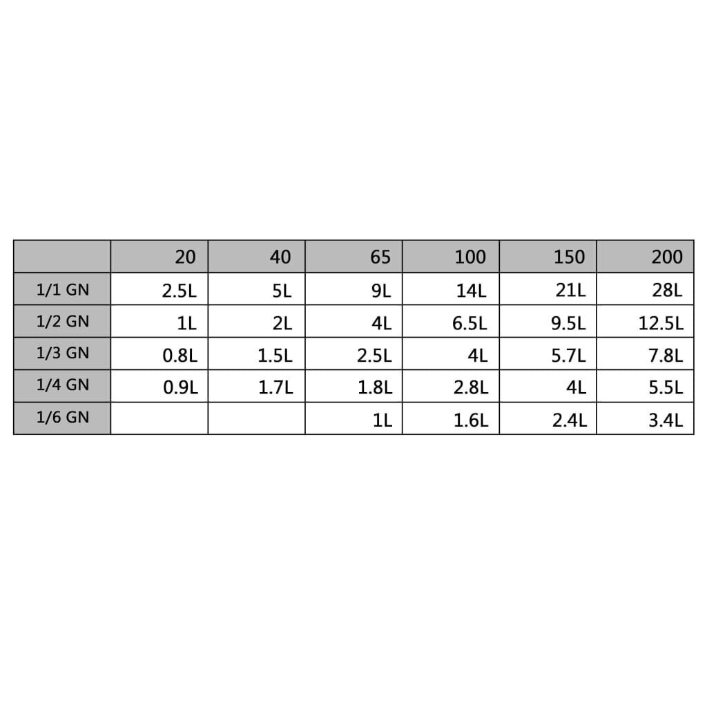 vidaXL toiduplaadid 12 tk, GN 1/4 20 mm, roostevaba teras цена и информация | Lauanõud ja kööginõud | kaup24.ee