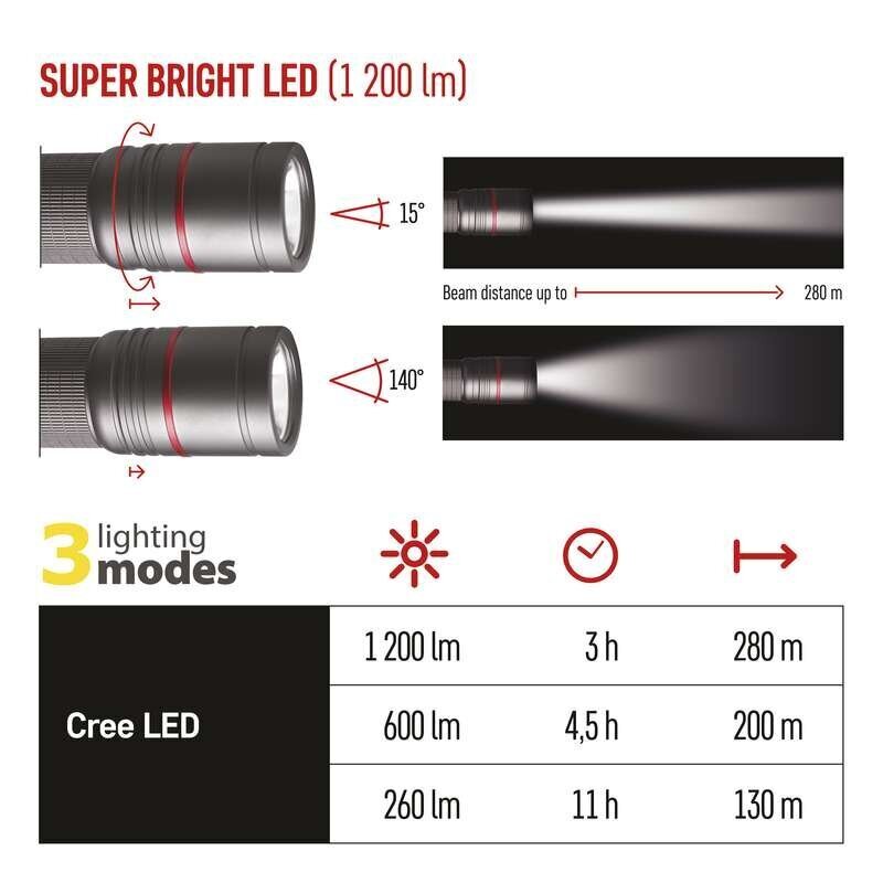 Laetav taskulamp CREE LED, metall, IP65, 1200lm, teravustamine цена и информация | Taskulambid, prožektorid | kaup24.ee