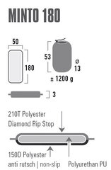 Самонадувающийся туристический матрас Minto 180 темно-серый, 180х50х3 см, ТМ High Peak цена и информация | Туристические матрасы и коврики | kaup24.ee